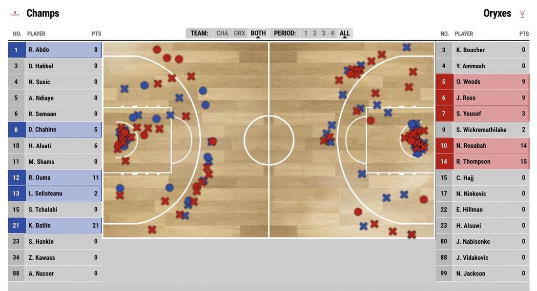 Shot charts for every player and every team